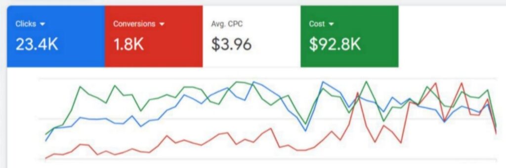 Search Engine Marketing