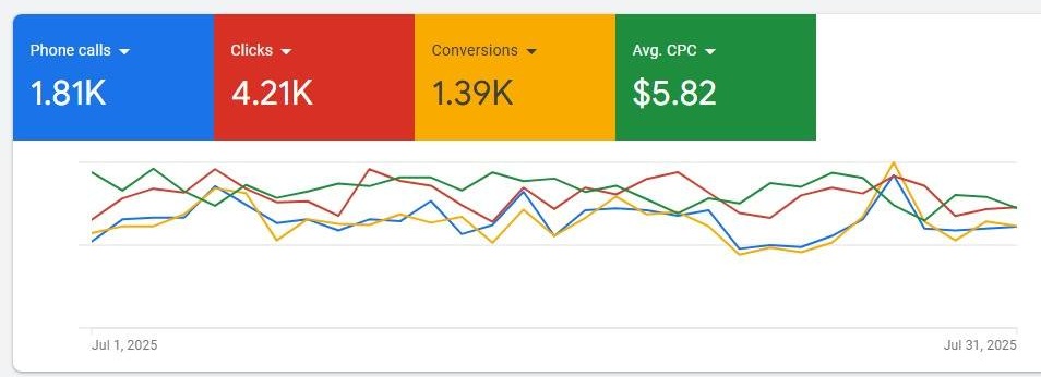 AdWords