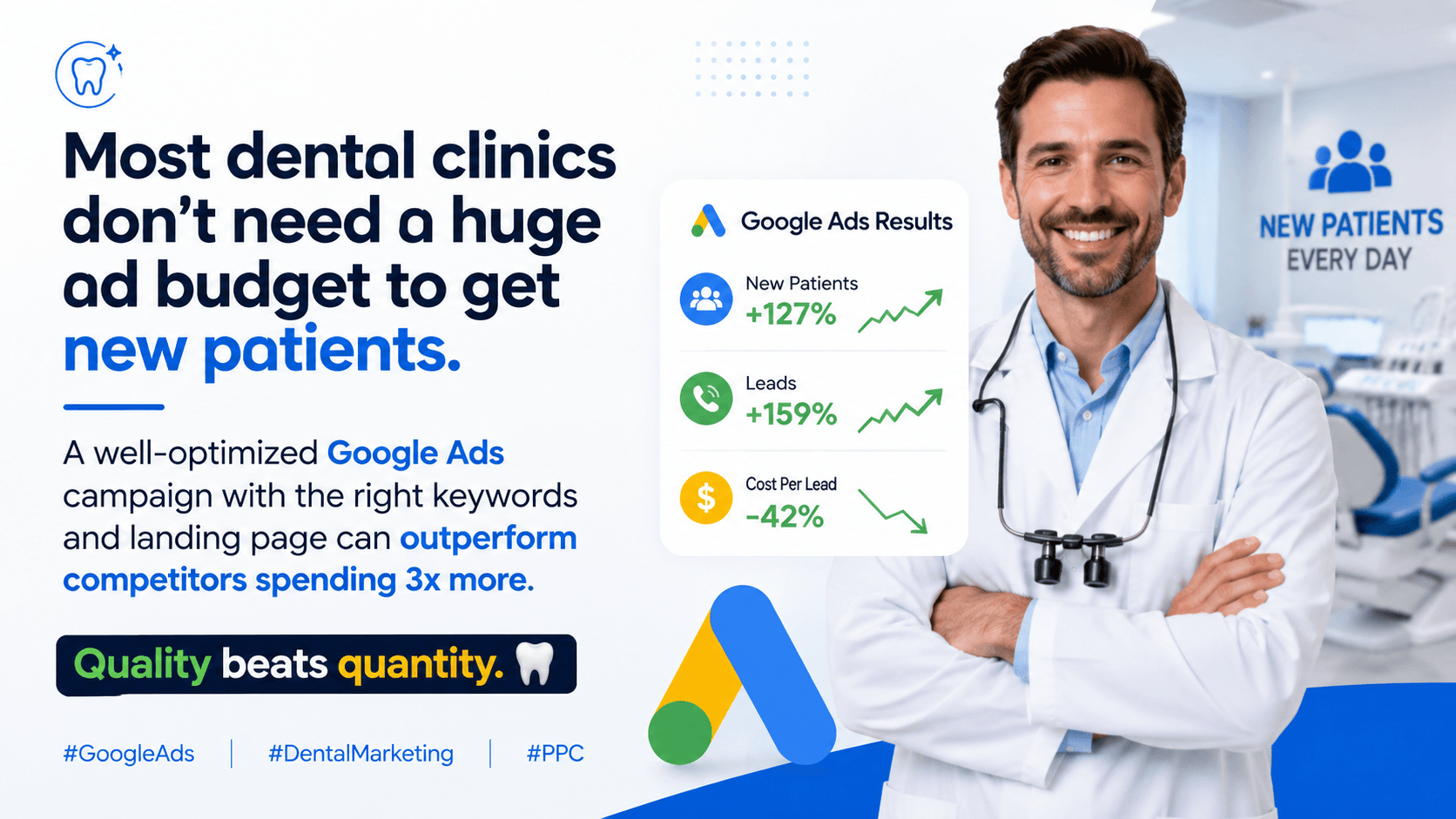 Google PPC Ads