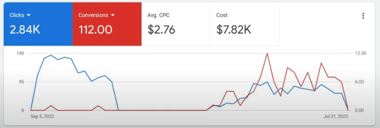 google ads 
