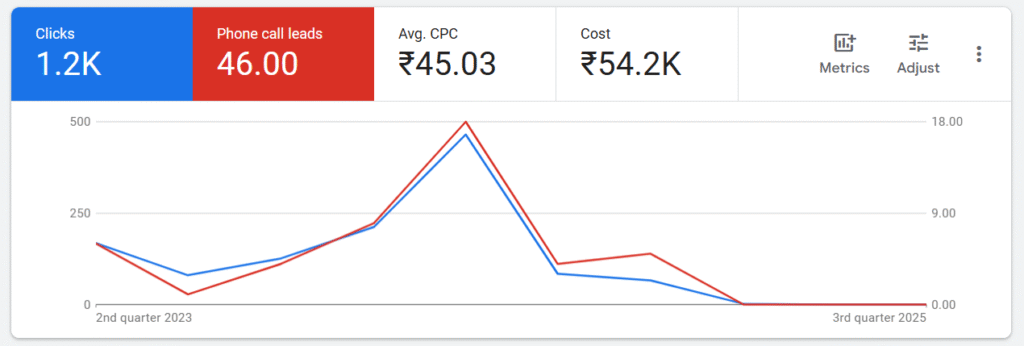 PPC Ads