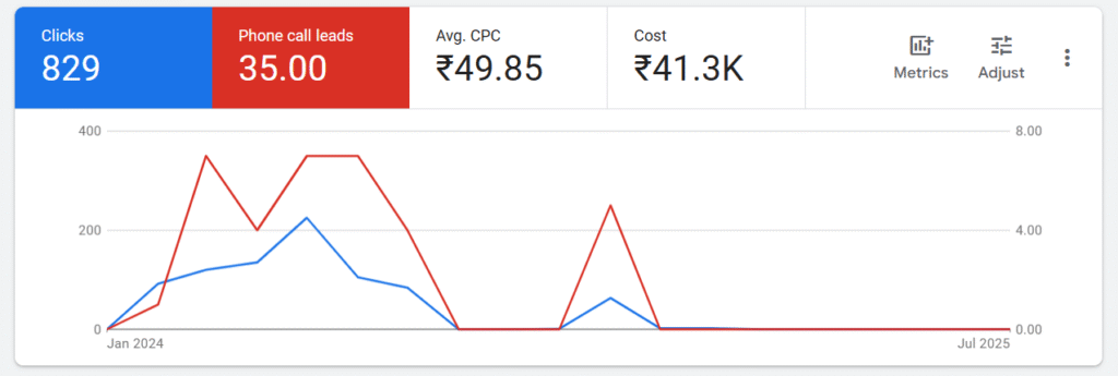 pay per click advertising