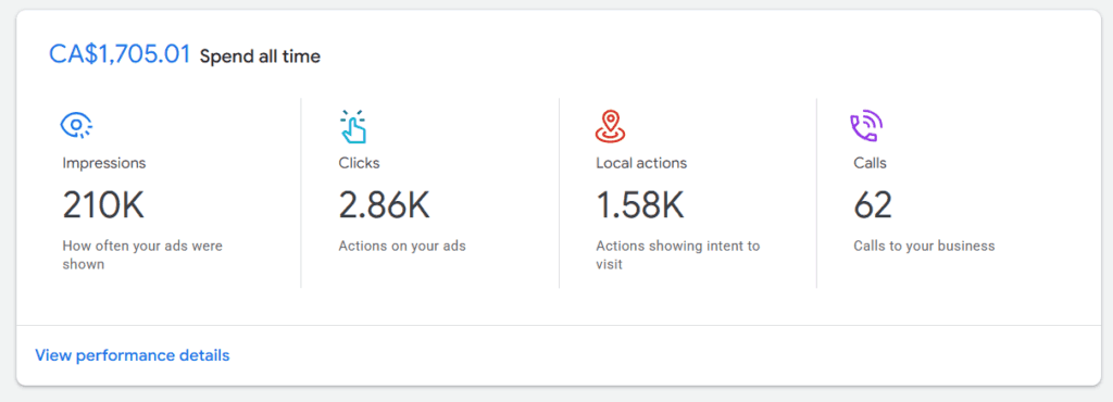Google Ads for business