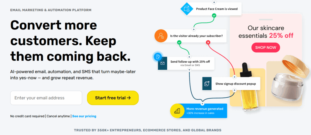 Marketing Funnel