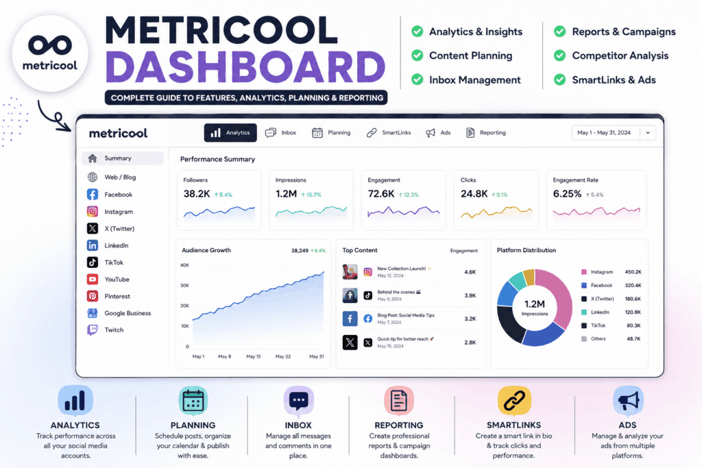 metricool dashboard