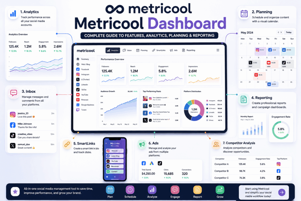 metricool dashboard