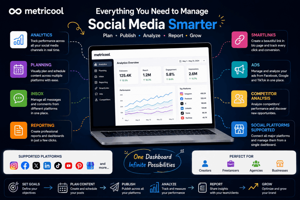 metricool dashboard