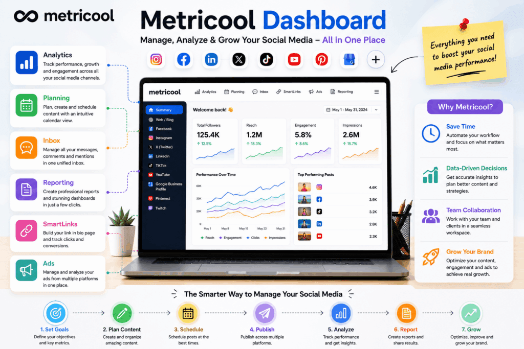 metricool dashboard