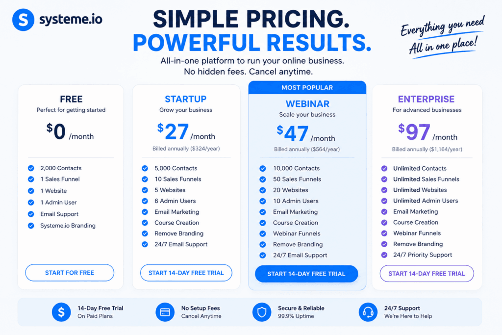 Systeme.io Affiliate Marketing